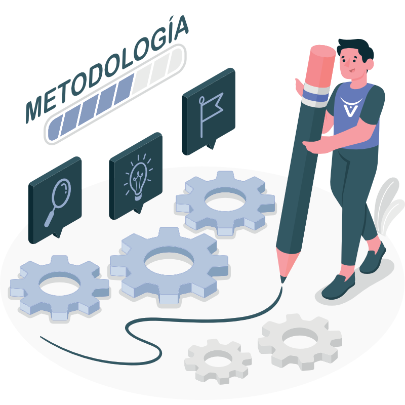 Metodología de Bull Capital Mexico